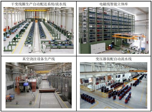 左手新能源右手智能制造，干變龍頭金盤科技上榜智能制造示范工廠